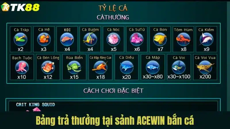 Bảng trả thưởng tại sảnh ACEWIN bắn cá