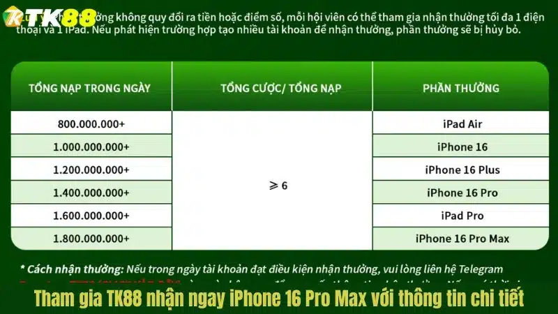 Tham gia TK88 nhận ngay iPhone 16 Pro Max với thông tin chi tiết